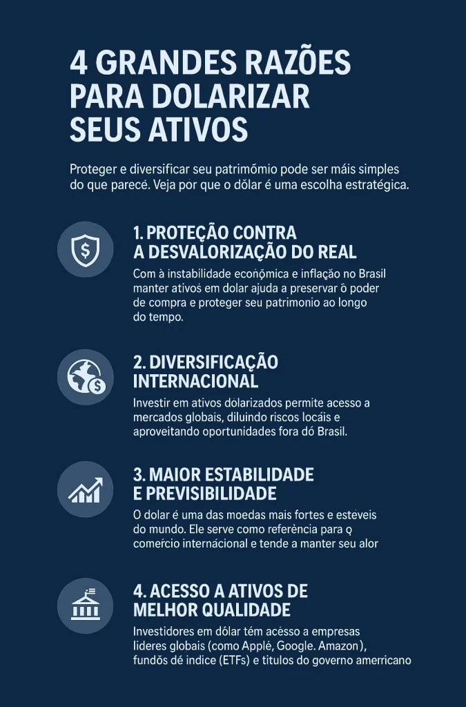 infográfico sobre 4 grandes razões para dolarizar seus ativos
